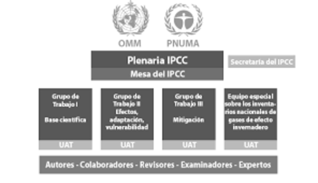 Aparece el Grupo Intergubernamental de Expertos sobre el Cambio Climático (IPCC), creado por la Organización Meteorológica Mundial y el Programa de las Naciones Unidas para el Medio Ambiente.