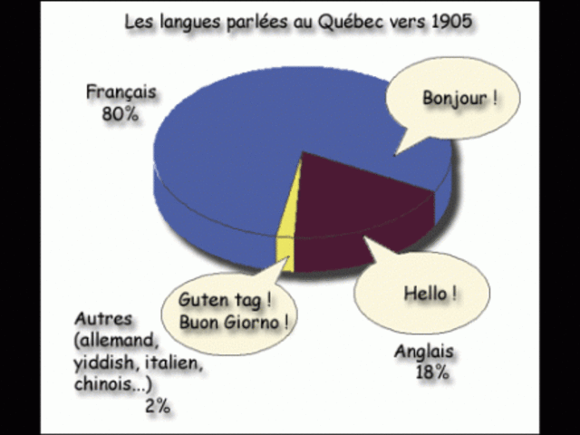 Les langues parlée au Québec
