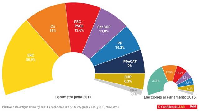 Fet Polític: Les eleccions al parlament de Catalunya corresponents a la XII legislatura