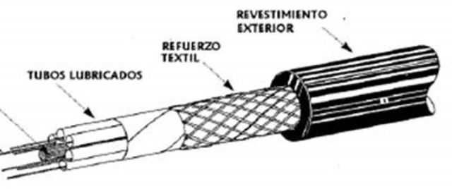 cables de fibra óptica