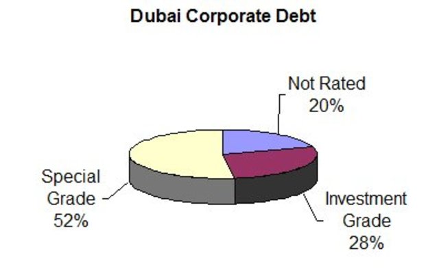 Dubai Debt Standstill