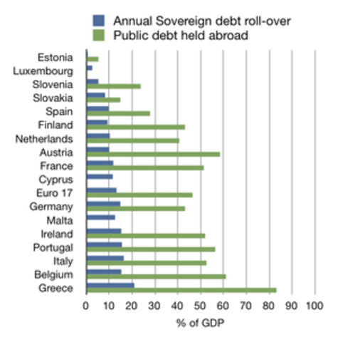 European Sovereign Debt Crisis