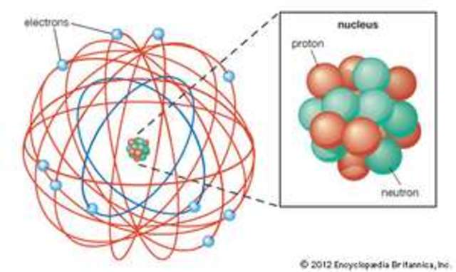 The Formulating of the Atomic Structure (cont.)