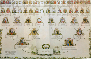 Древо Льва Николаевича Толстого