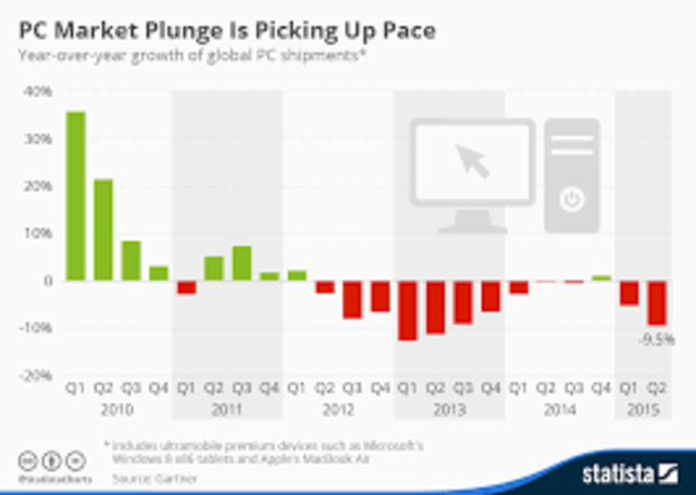 PC Market