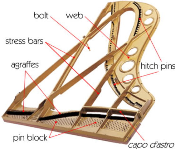 Cast-Iron Piano Frame