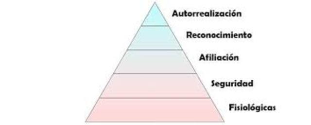 Formulación de la jerarquía de necesidades de Maslow