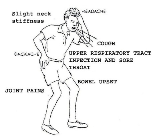 the daily symptoms of polio