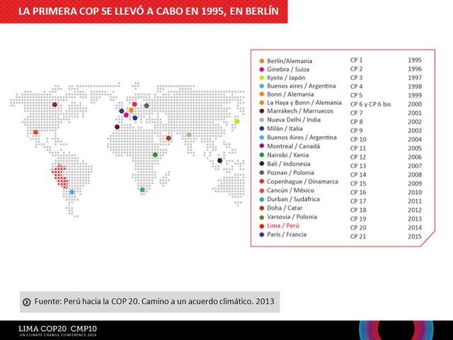 LA CP20 SE CELEBRA  EN LIMA (PERÚ)