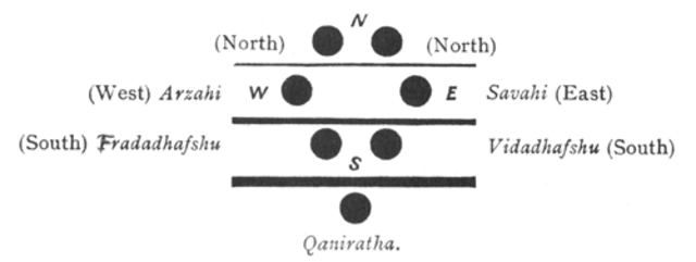 Estância VI - Nosso Mundo, seu Crescimento e Desenvolvimento