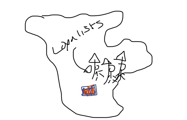 Loyalist Immigration