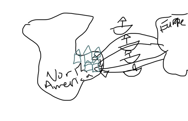 Immigration to New France