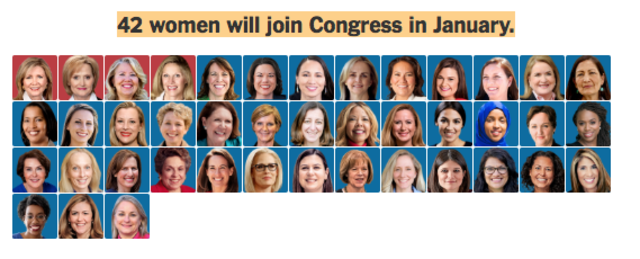 Women in Congress
