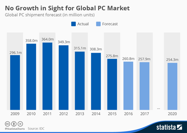 pc market