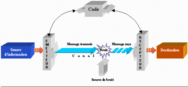 Moles communication
