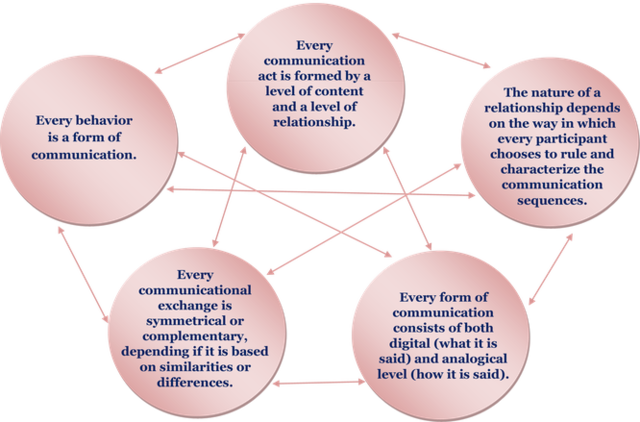 Palo Alto communication