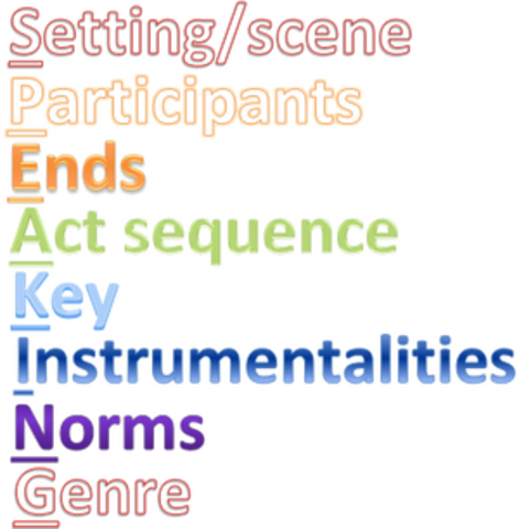 approche ethnographique communicative de Hymes