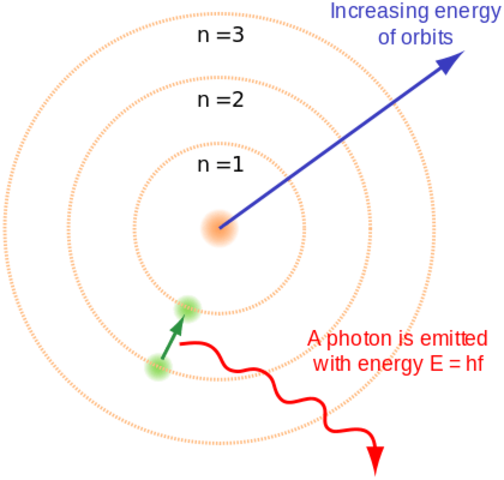Bohr atomic model