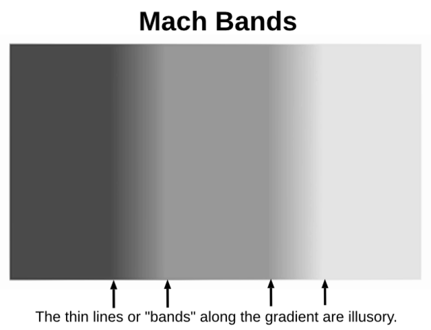 Mach Bands