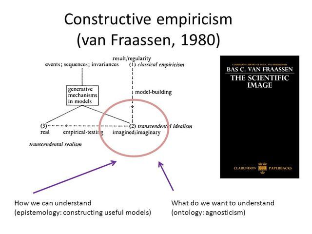 [Interview] “Science Should Stay Clear of Metaphysics”: Interview with Peter Bryne (September 8, 2016) - Reviewing Anti-realism:&nbsp;