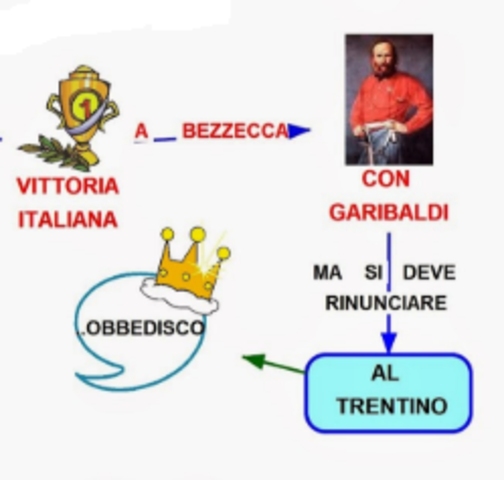 TERZA GUERRA D'INDIPENDENZA