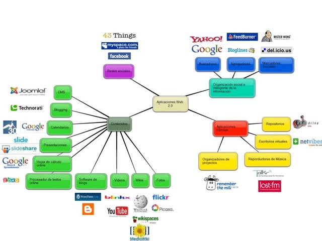 Organización de la información antecedente
