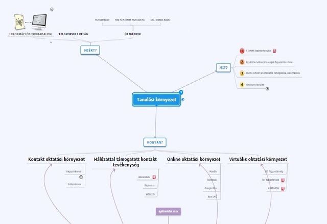 1. feladat (c,d): Tanulási környezet - gondolattérkép