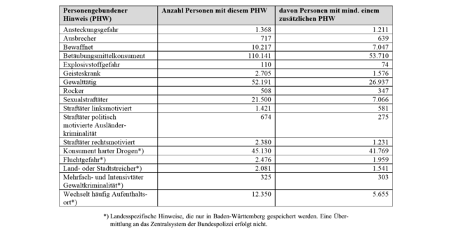 Parlamentarische Anfrage im Landtag Baden-Würtemberg