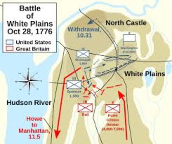 The Battle of White Plains