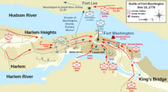 The Battle of Fort Washington