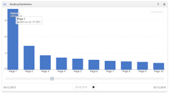 Primer ranking de audiencia de páginas web