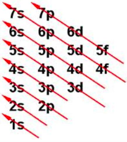 Modelo atómico de hoy en día