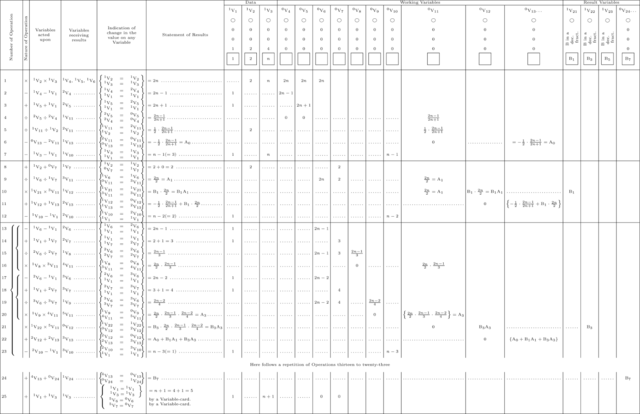 To πρώτο προγραμμα