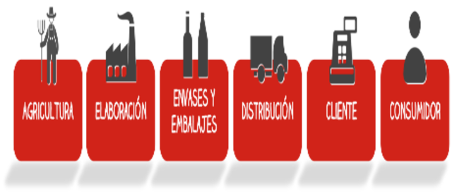 Sistema Alimentario Mexicano (SAM) (1980 a 1982)