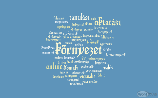Szófelhő készítése
