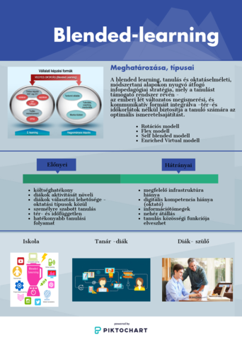 Infografika (Blended learning)