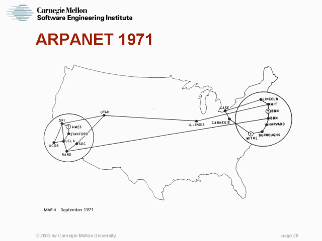 ARPANET 15 Nodos