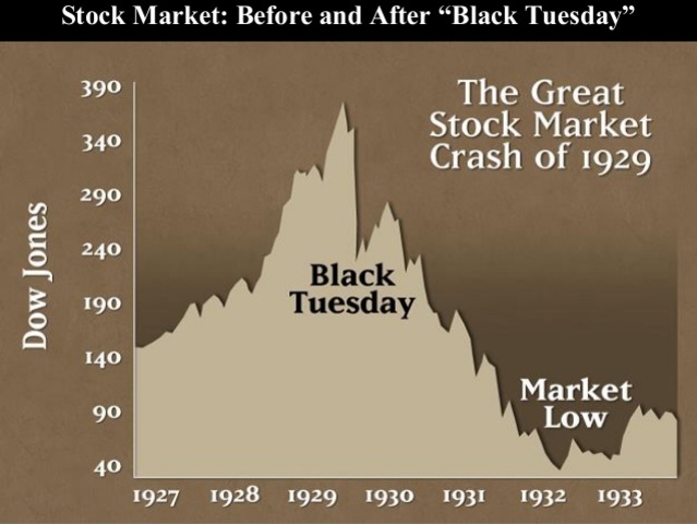 Stock Market Crash