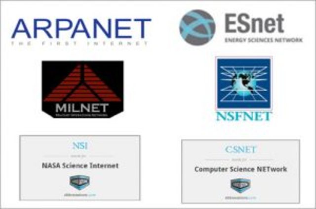 CSNET - ARPANET
