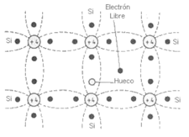 Investigación cristales semiconductores