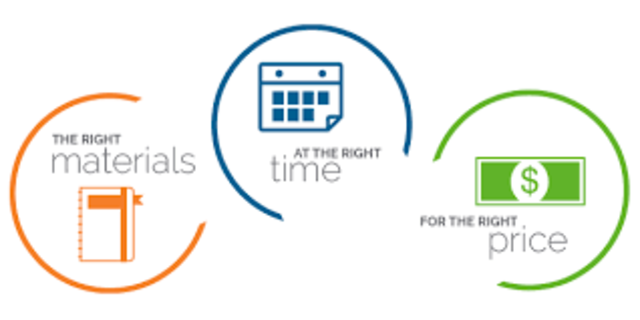 MÉTODOS DE GESTIÓN DE INVENTARIOS II