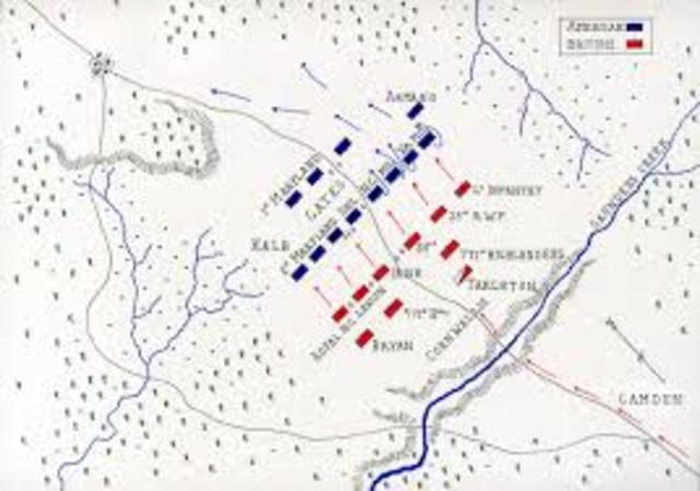 The Battle of Camden