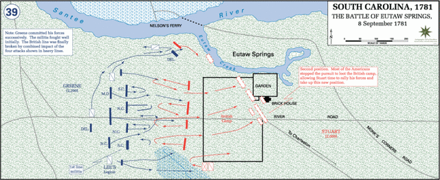 The Battle of Eutaw Springs