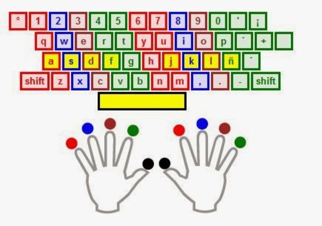 TÉCNICAS DE MECANOGRAFÍA