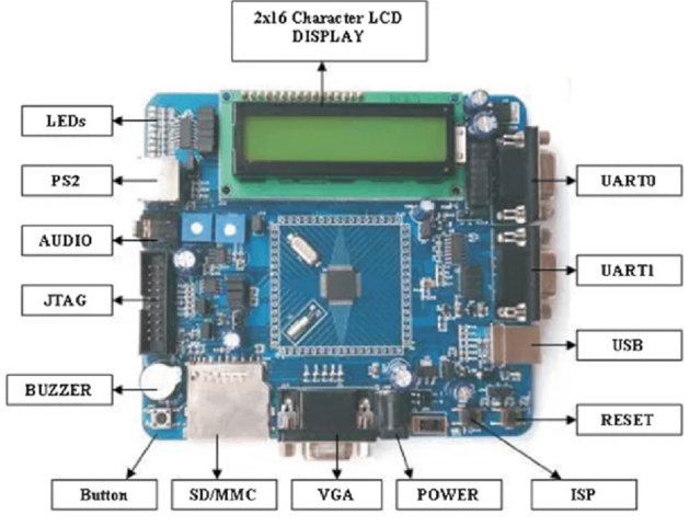 El ARM7TDMI y ARM710a usados en videojuegos y teléfonos.