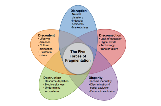 Fragmentation Perspective
