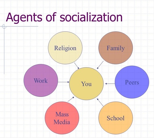 Socialization: Integrating New Members Into Organizational Culture