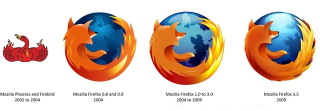 Mozilla Firefox