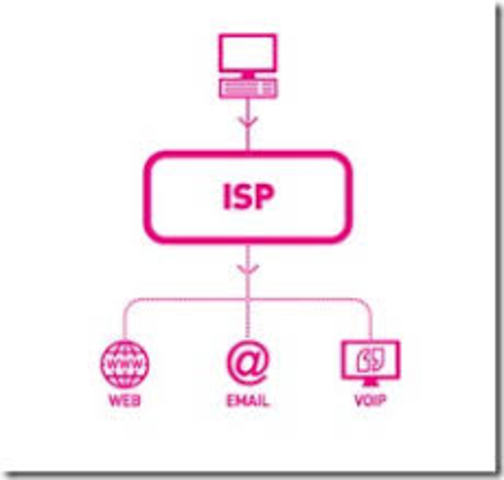 ISP