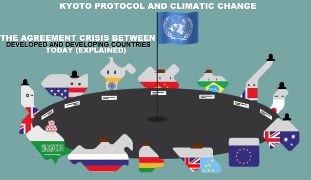 Kyoto Protocol (Air)